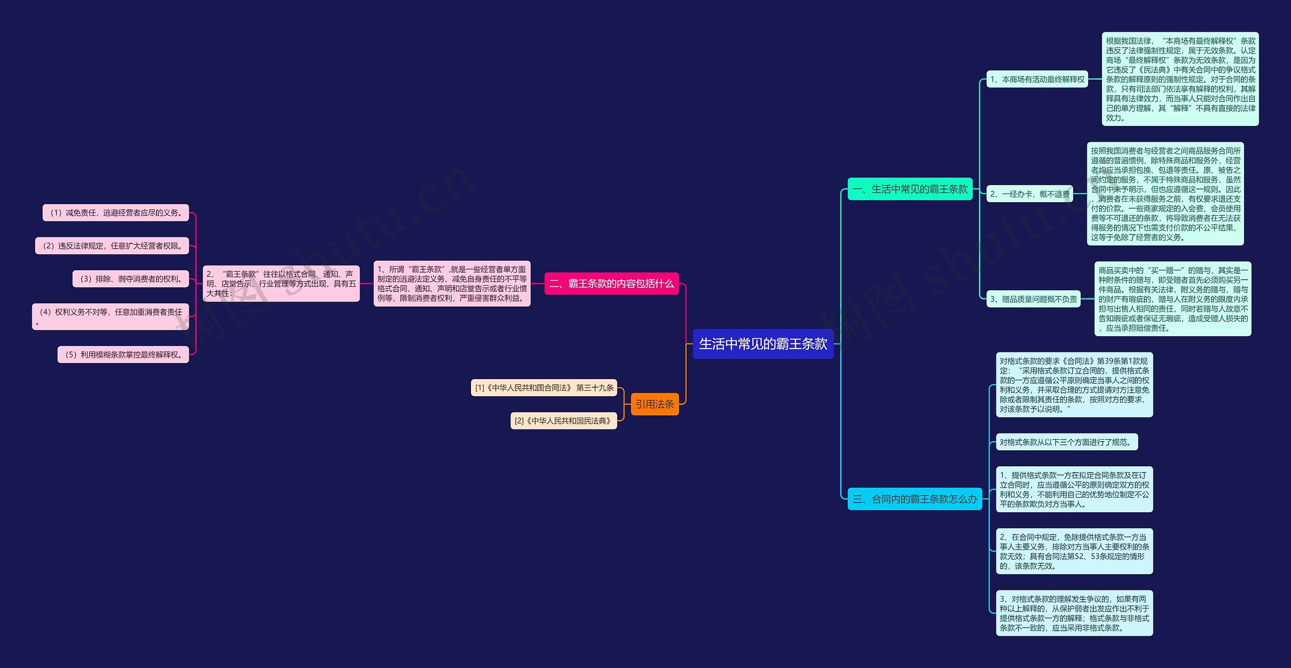 生活中常见的霸王条款思维导图