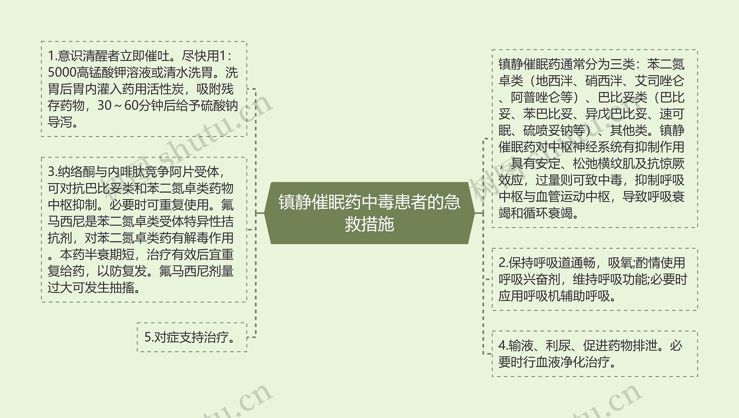 镇静催眠药中毒患者的急救措施 镇静催眠药中毒患者的急救措施