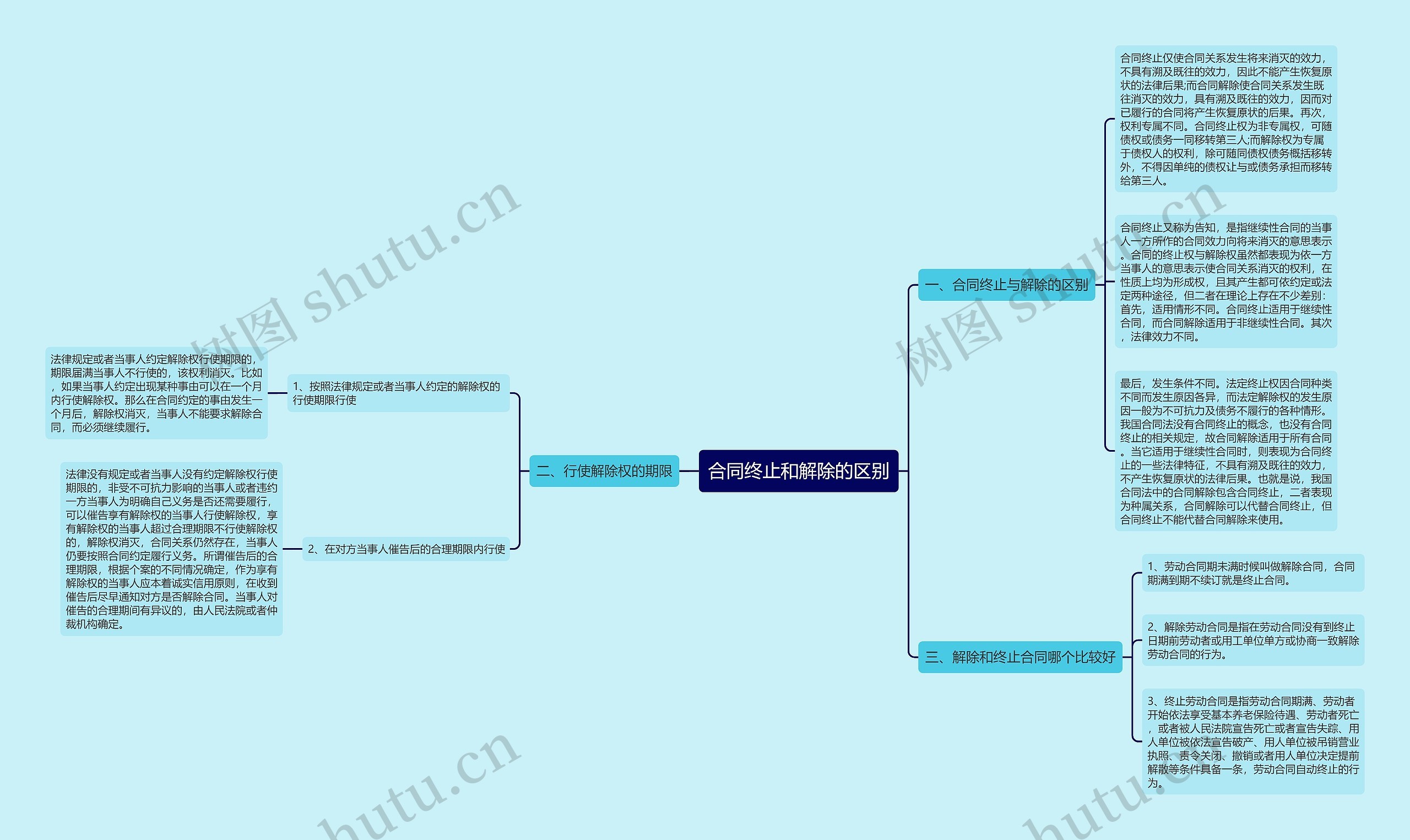合同终止和解除的区别 合同终止和解除的区别