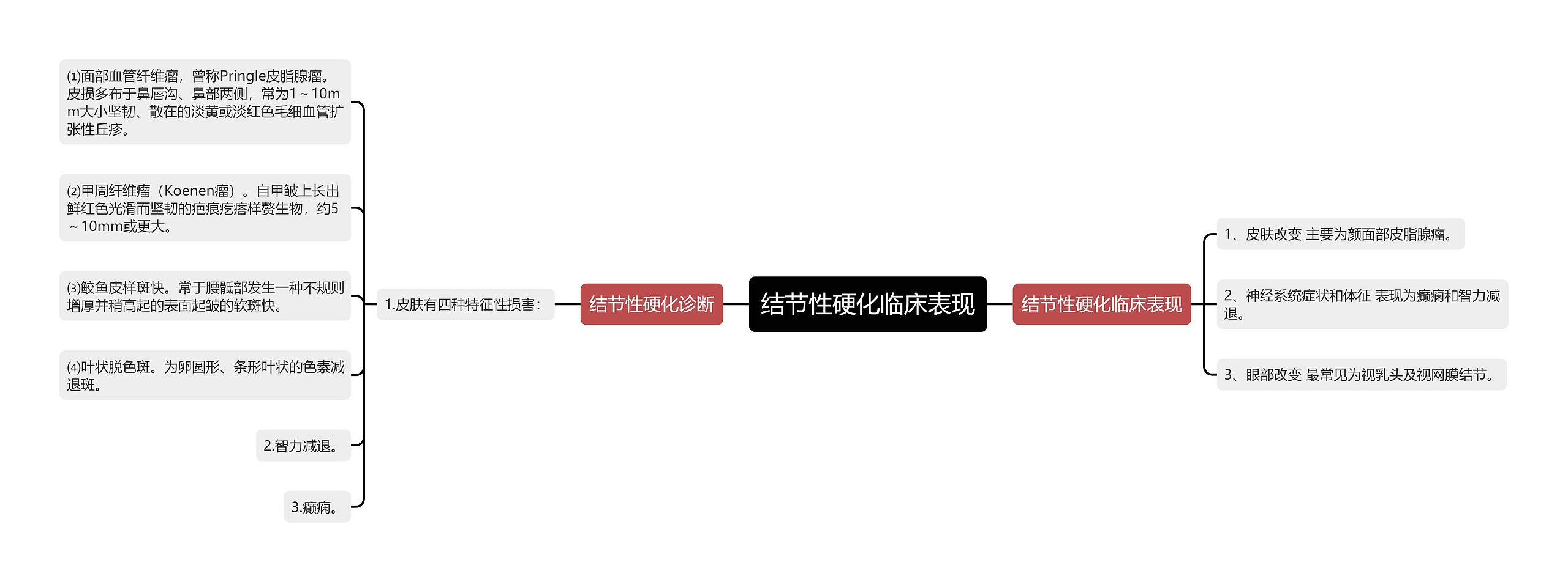 结节性硬化临床表现 结节性硬化临床表现