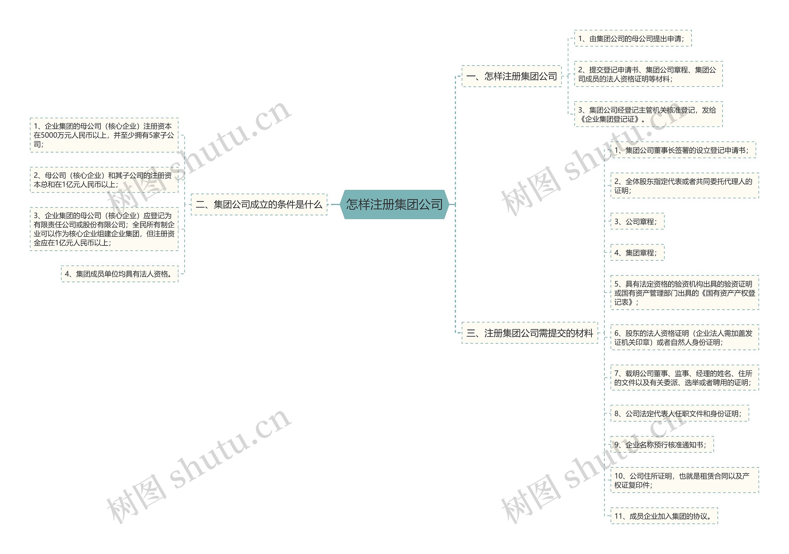 怎样注册集团公司