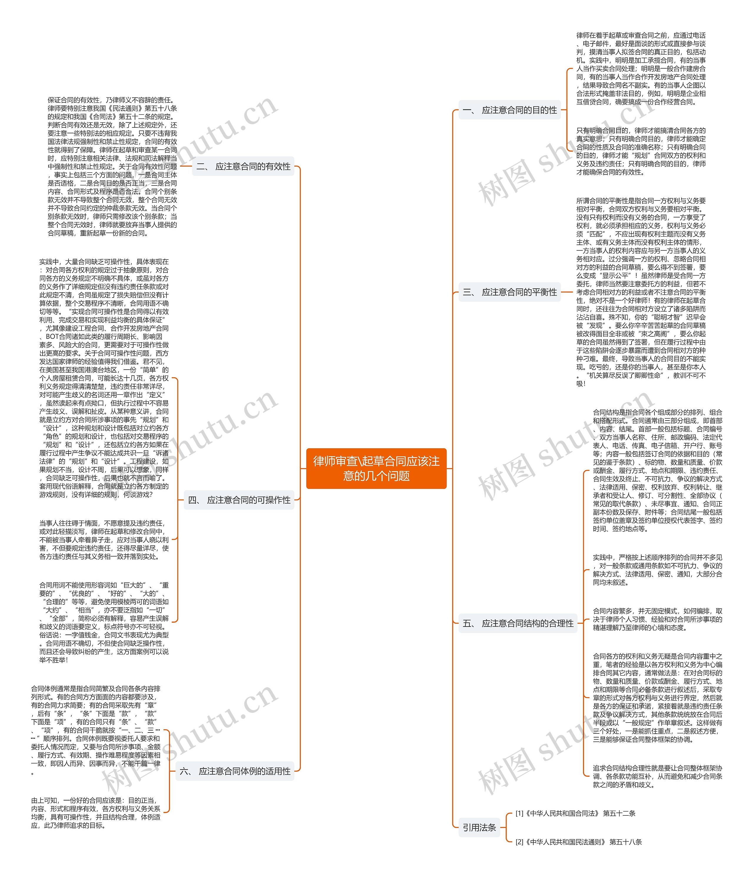 律师审查\起草合同应该注意的几个问题思维导图