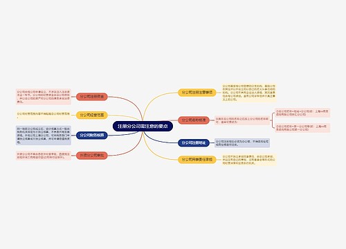 注册分公司需注意的要点