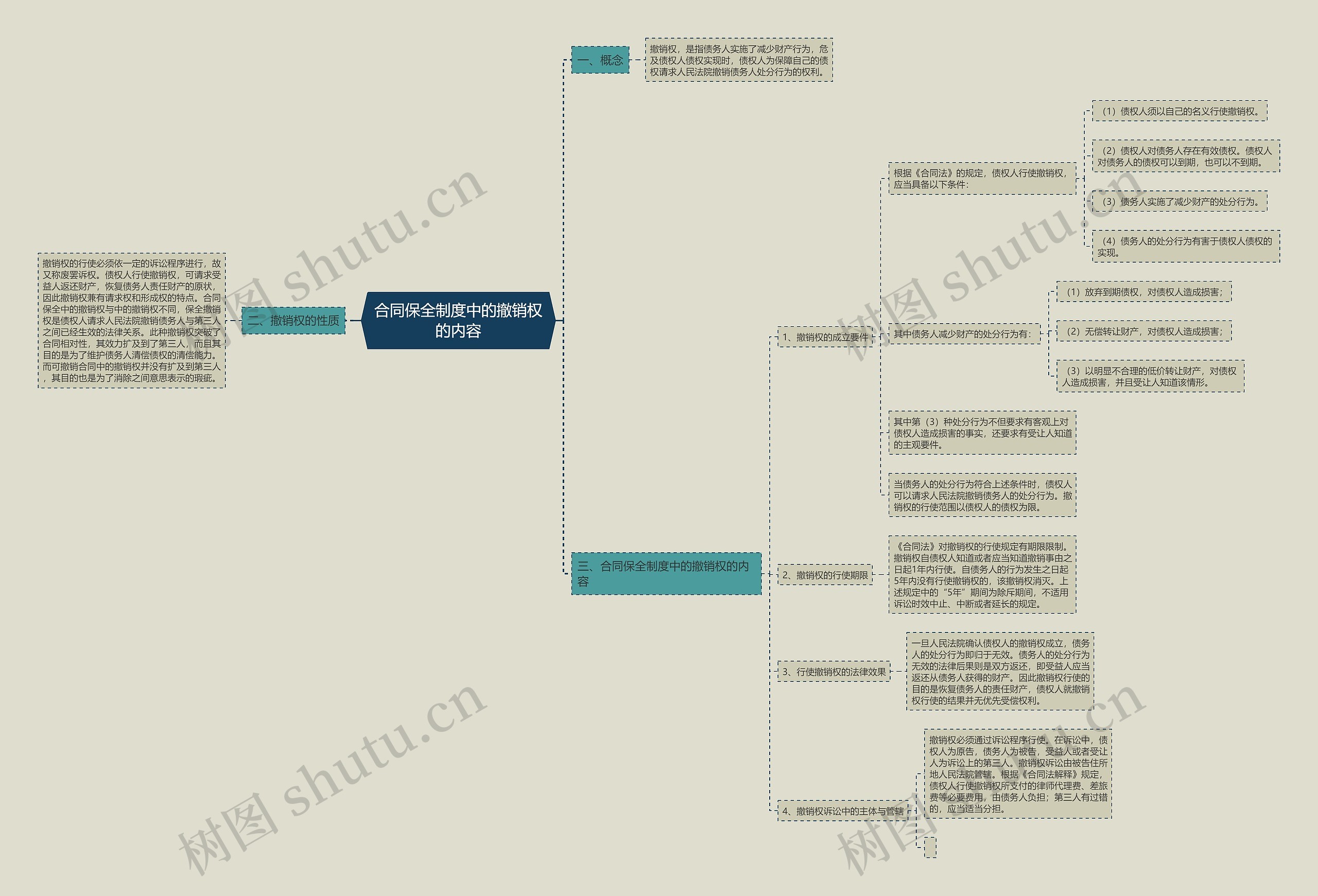 合同保全制度中的撤销权的内容 合同保全制度中的撤销权的内容
