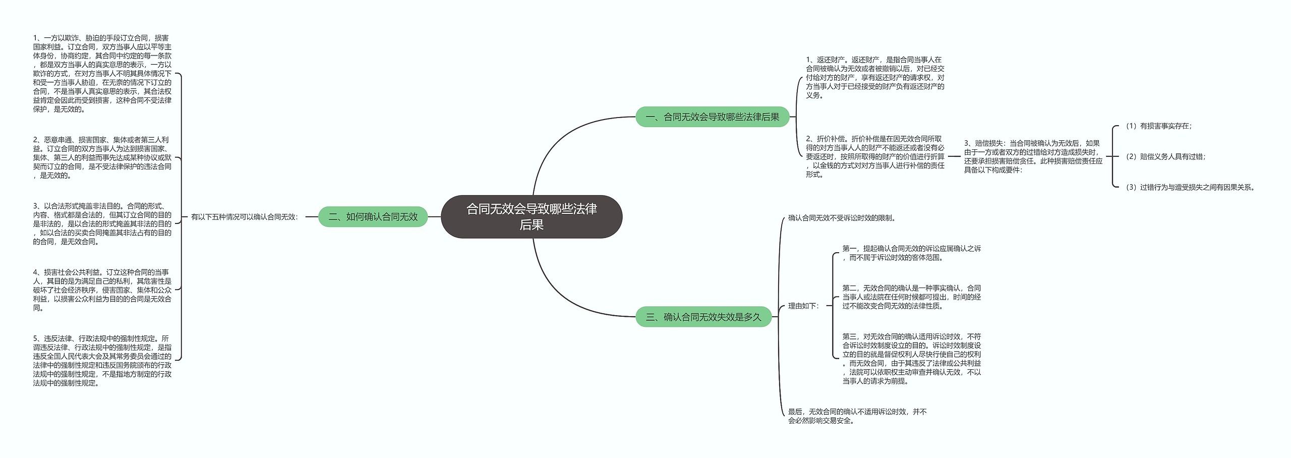 合同无效会导致哪些法律后果