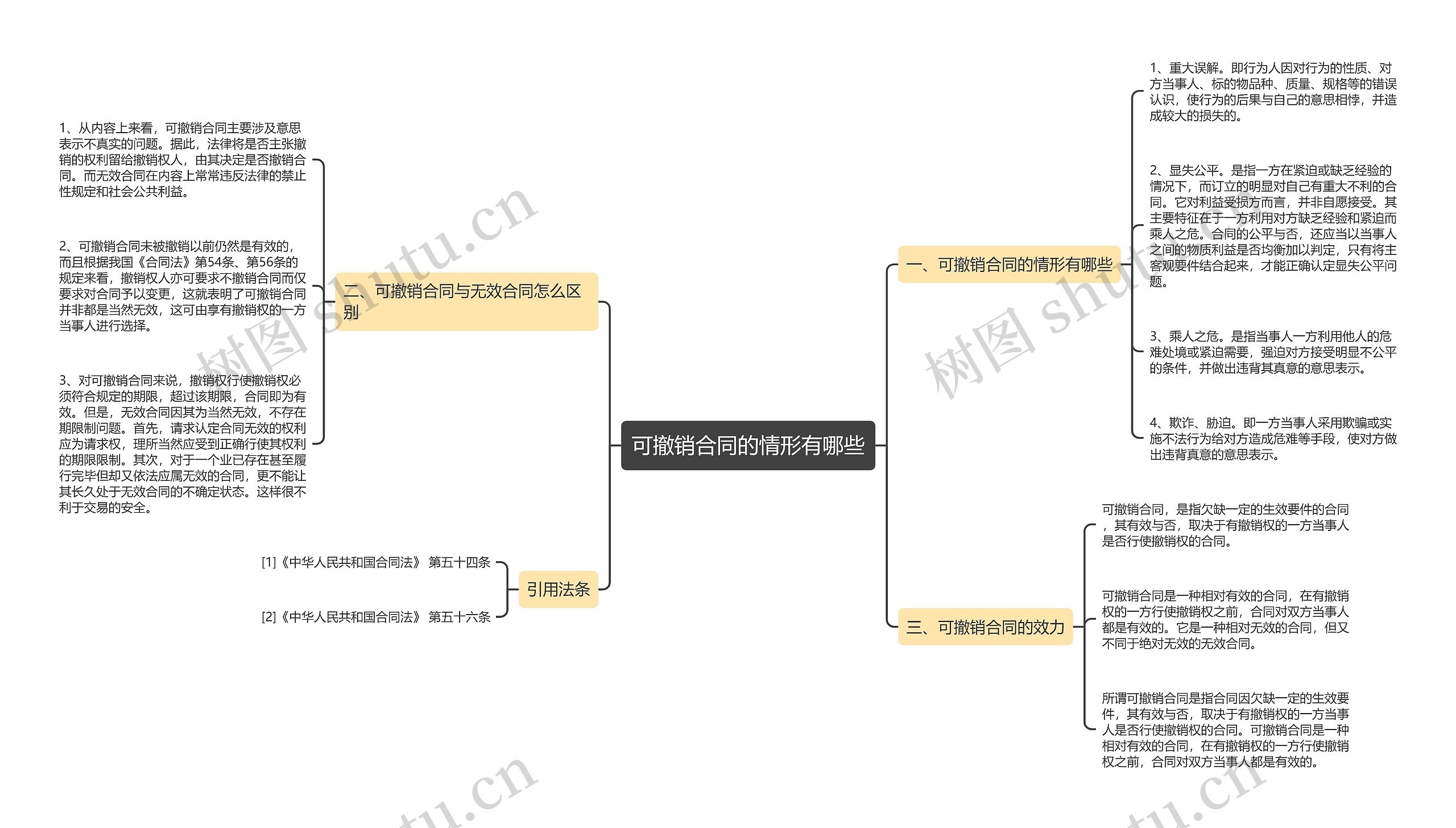 可撤销合同的情形有哪些 可撤销合同的情形有哪些