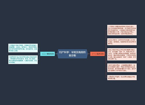 妇产科学：早期及晚期妊娠诊断