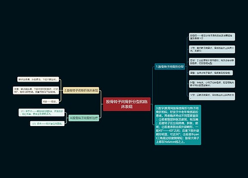 股骨转子间骨折分型和临床表现