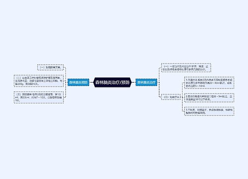 森林脑炎治疗/预防