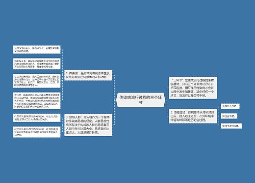 传染病流行过程的三个环节