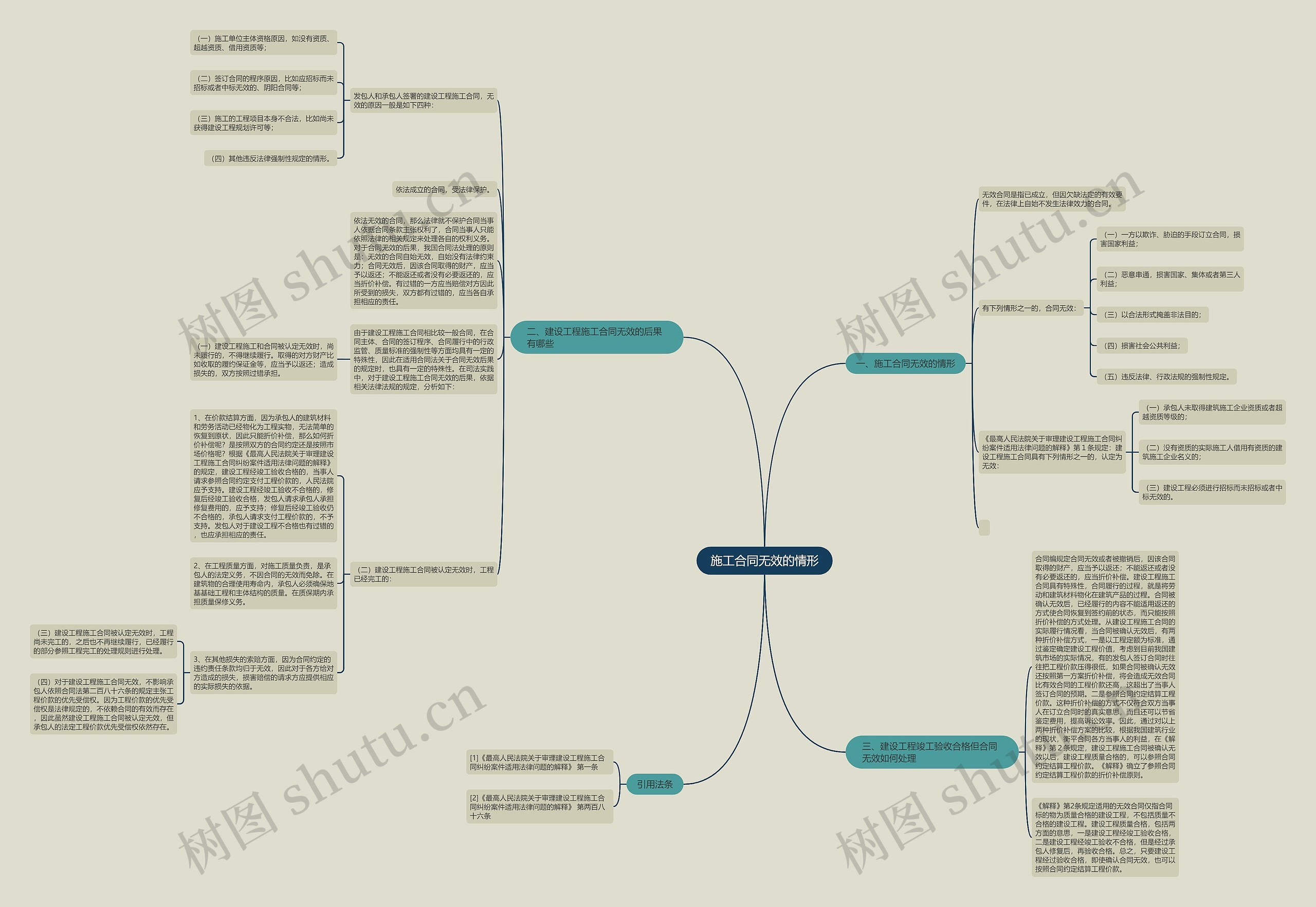 施工合同无效的情形 施工合同无效的情形