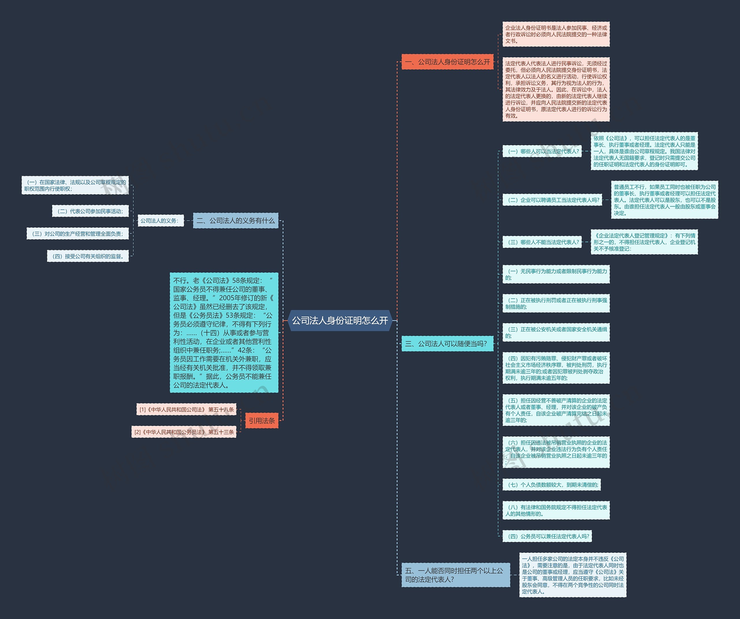 公司法人身份证明怎么开思维导图