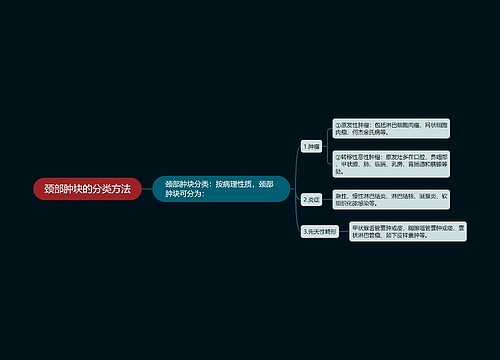 颈部肿块的分类方法