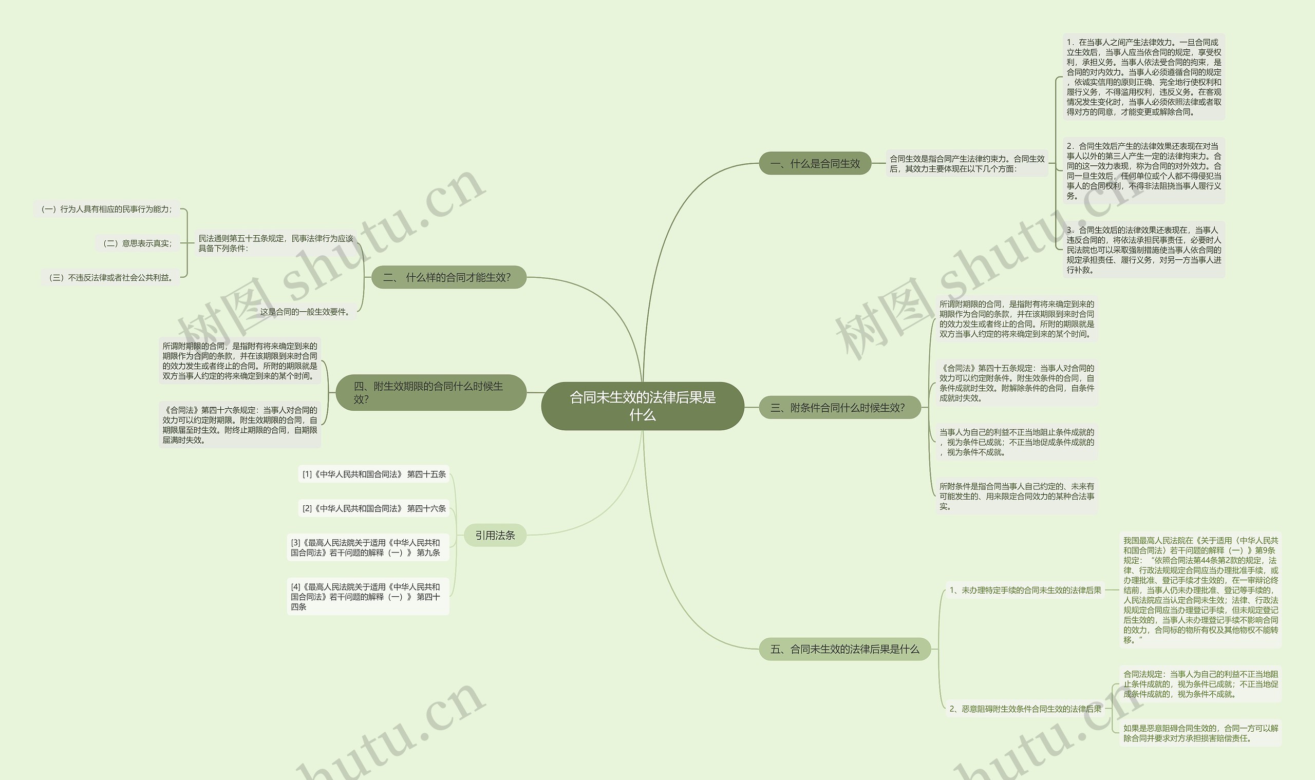 合同未生效的法律后果是什么 合同未生效的法律后果是什么