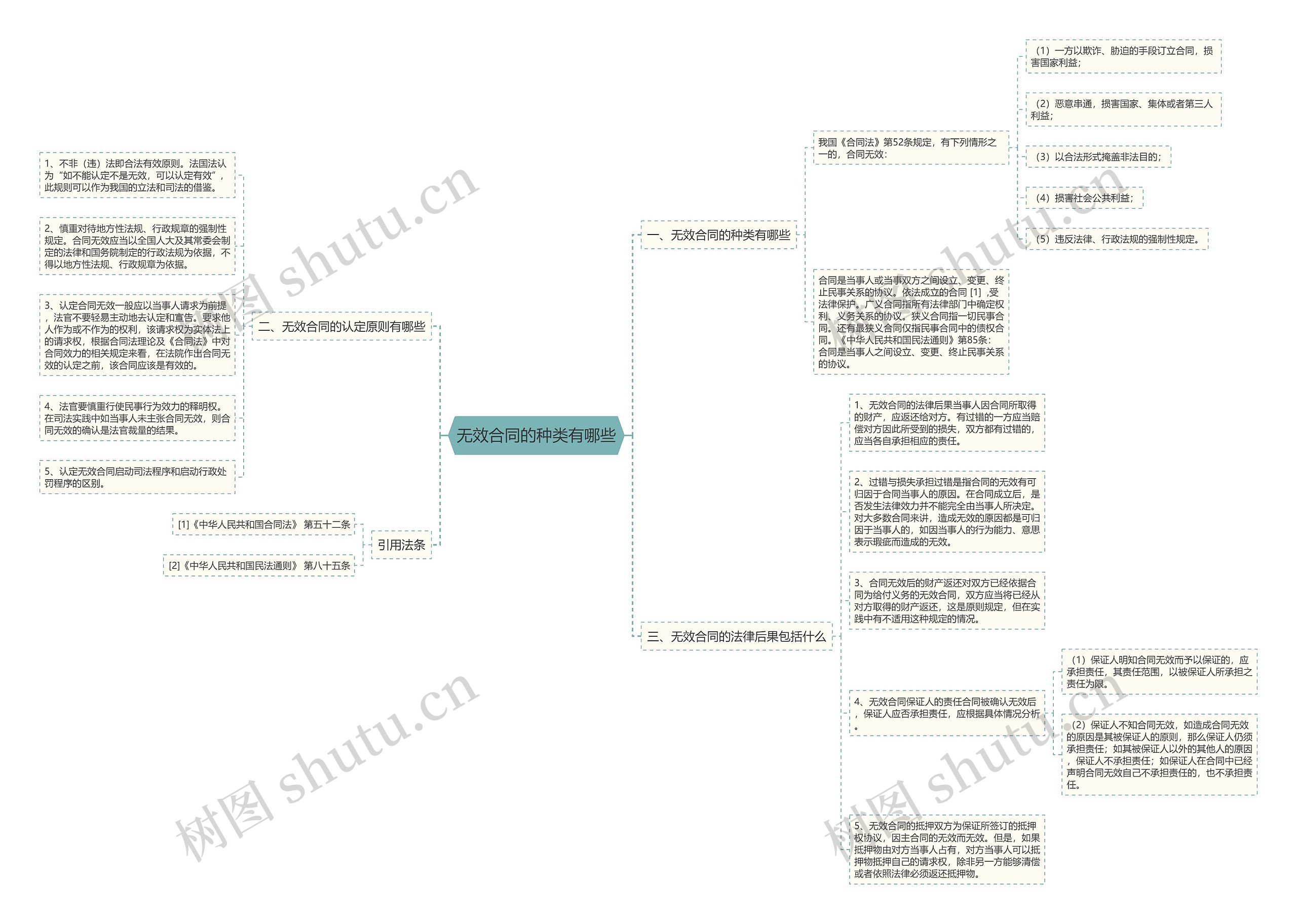 无效合同的种类有哪些 无效合同的种类有哪些
