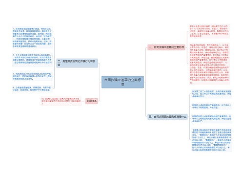 合同诈骗未遂罪的立案标准