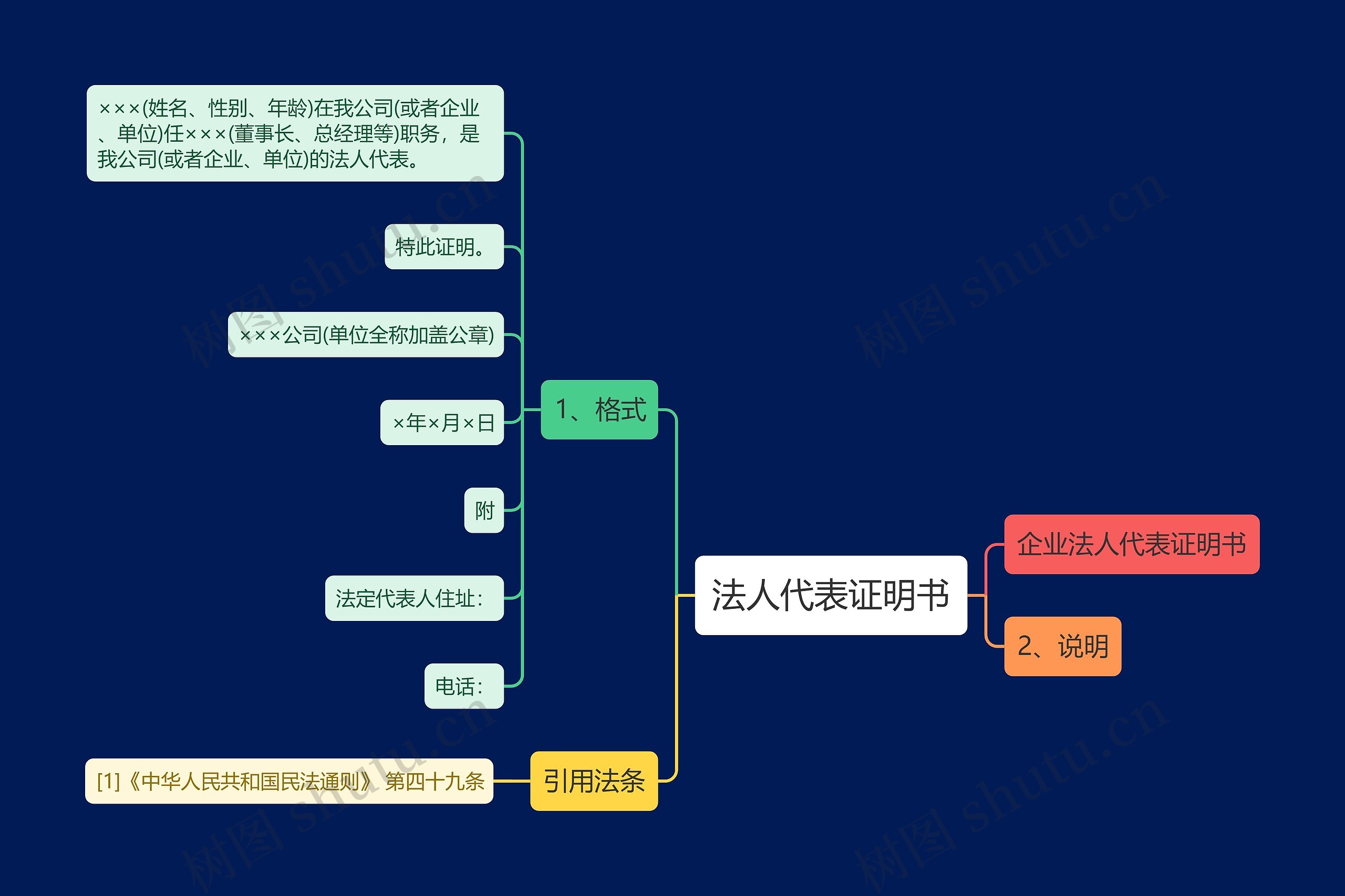 法人代表证明书 法人代表证明书