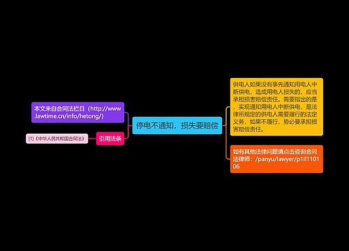 停电不通知，损失要赔偿