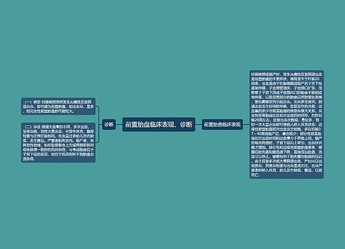 前置胎盘临床表现、诊断