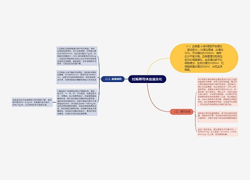 妊娠期母体血液变化