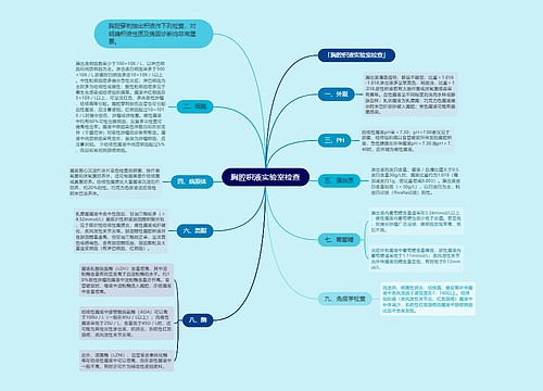 胸腔积液实验室检查