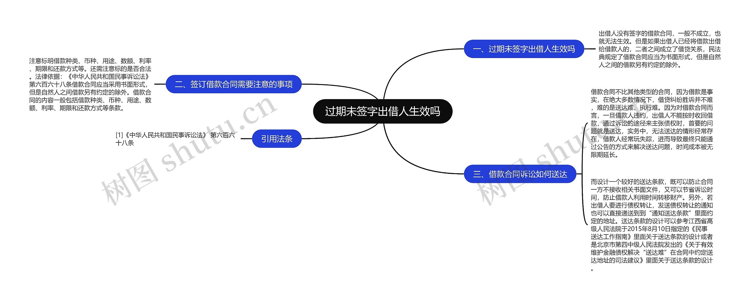 过期未签字出借人生效吗