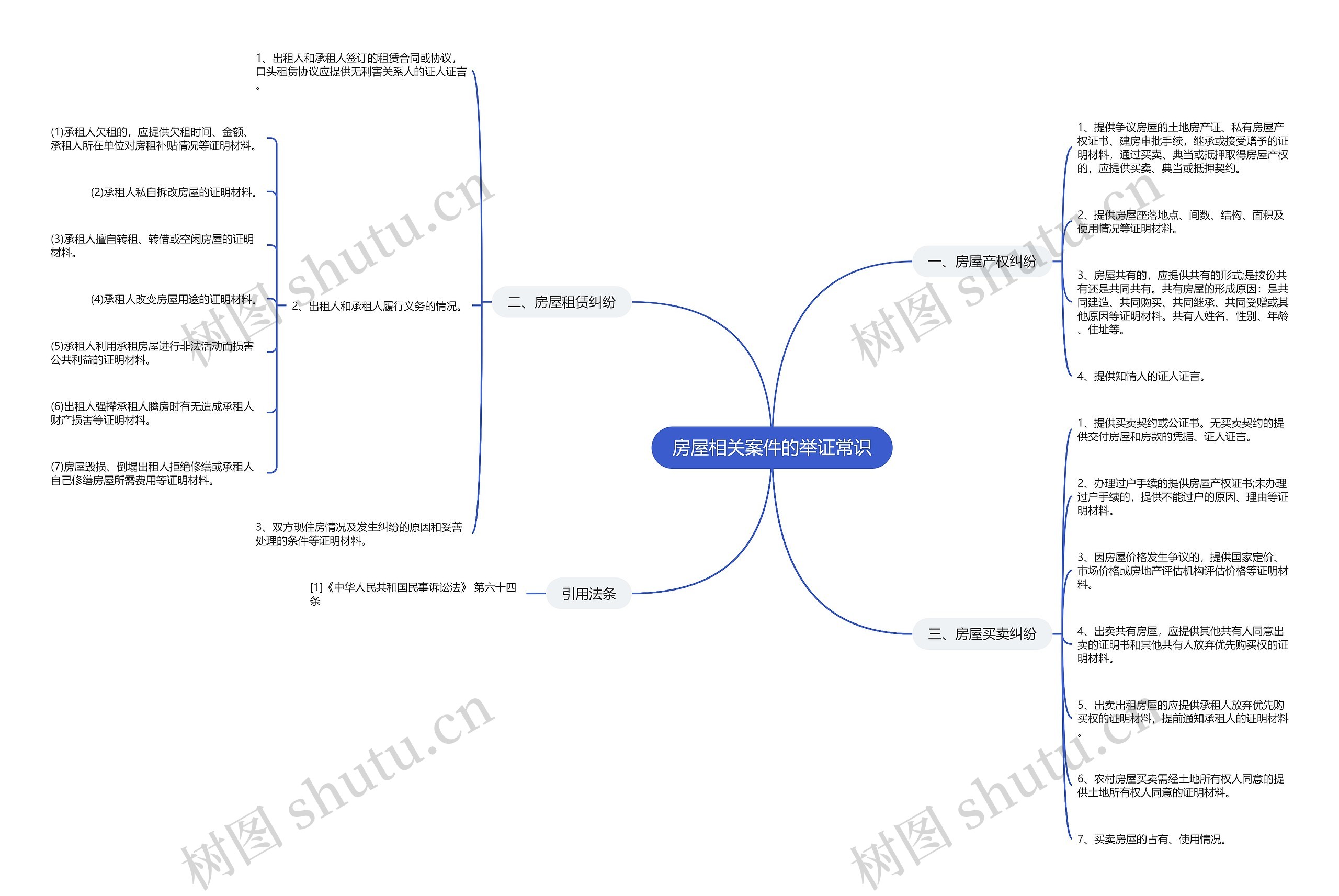 房屋相关案件的举证常识 房屋相关案件的举证常识