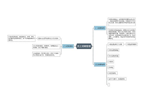 员工招聘管理