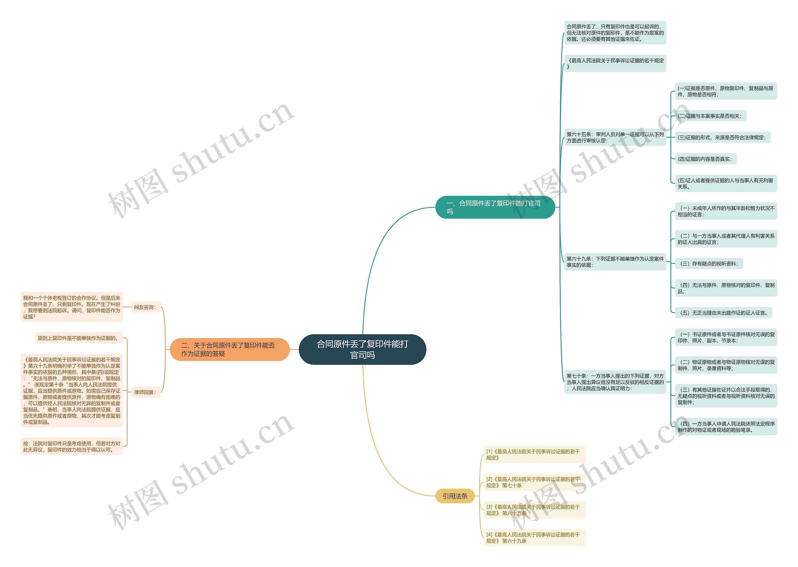 合同原件丢了复印件能打官司吗思维导图