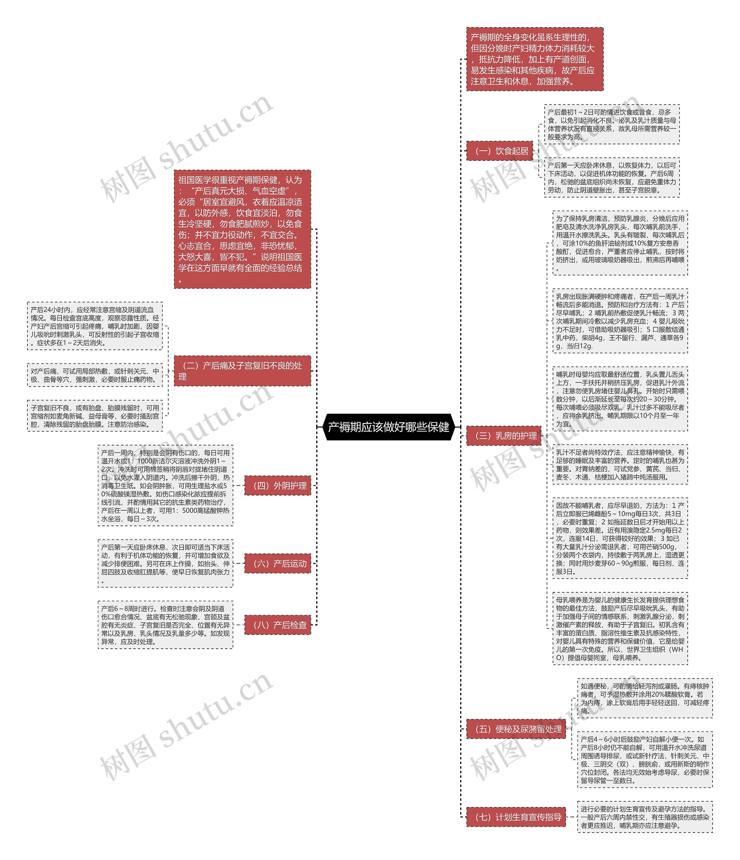 产褥期应该做好哪些保健思维导图