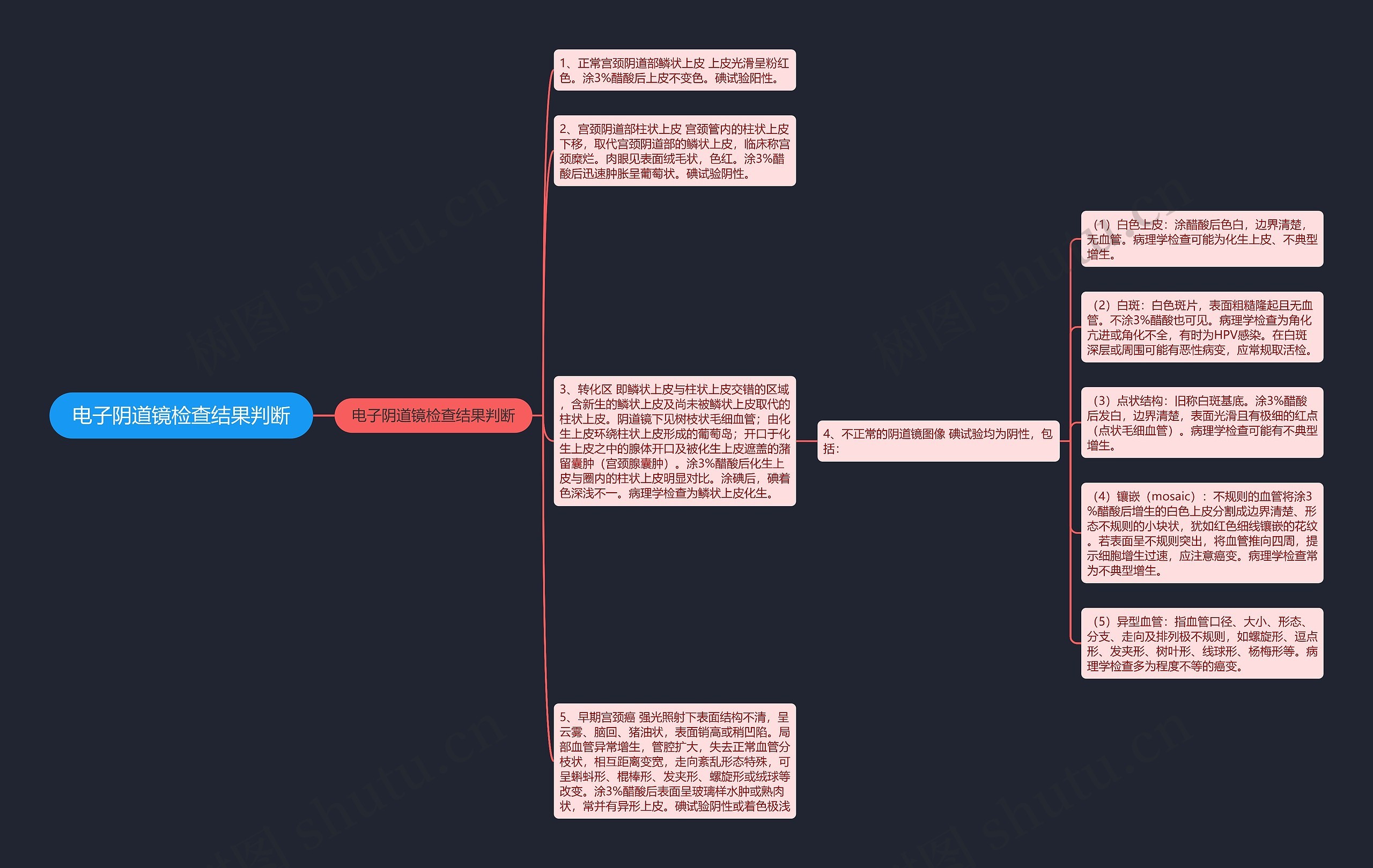 电子阴道镜检查结果判断 电子阴道镜检查结果判断