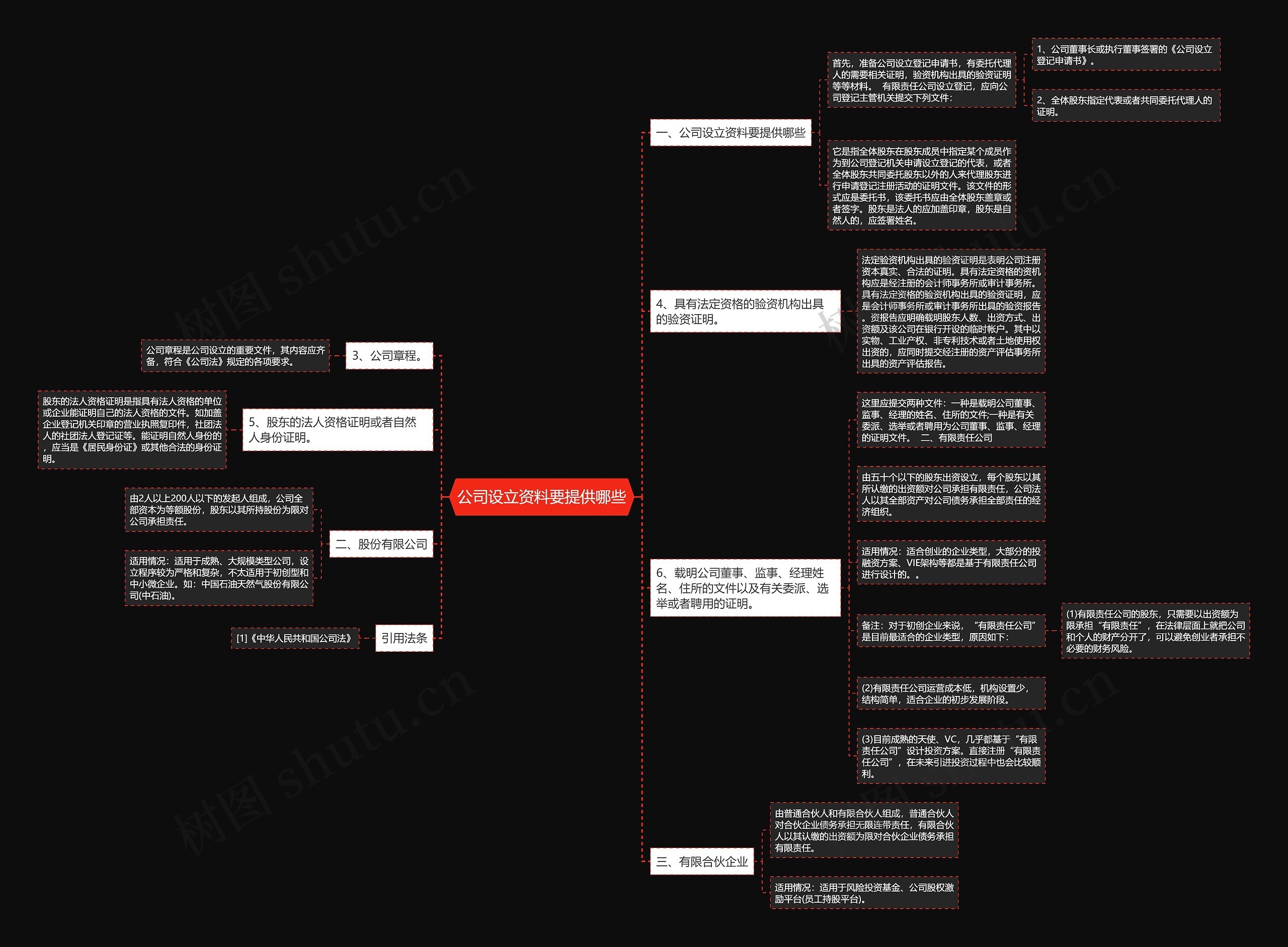公司设立资料要提供哪些 公司设立资料要提供哪些