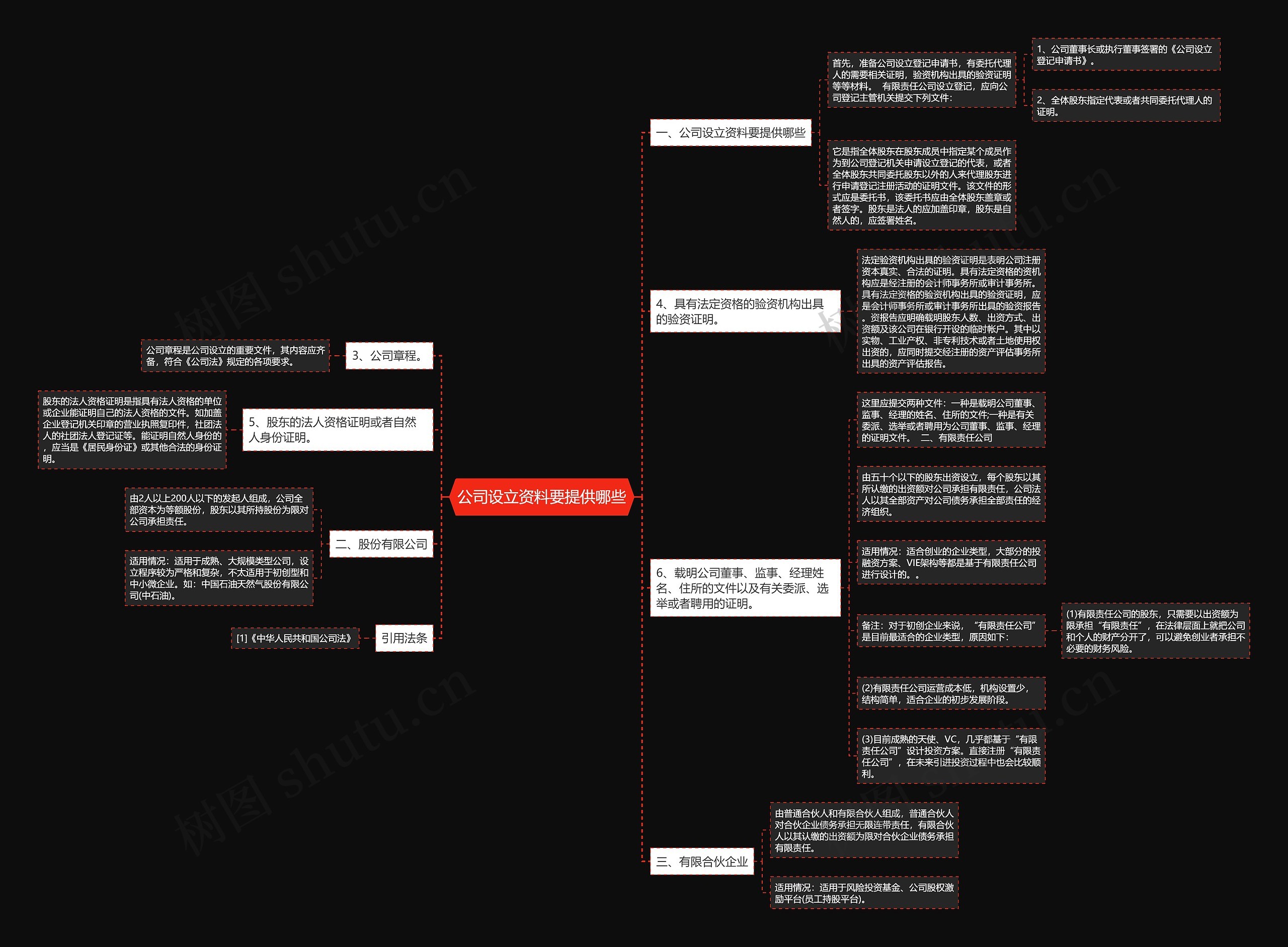 公司设立资料要提供哪些思维导图