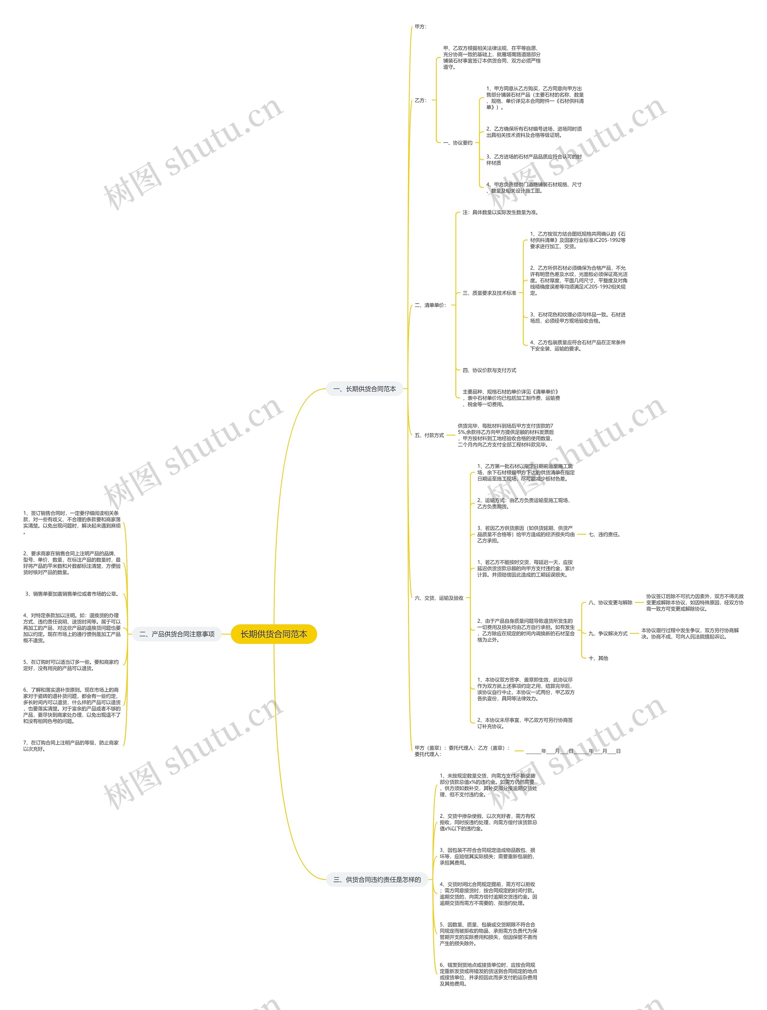 长期供货合同范本思维导图
