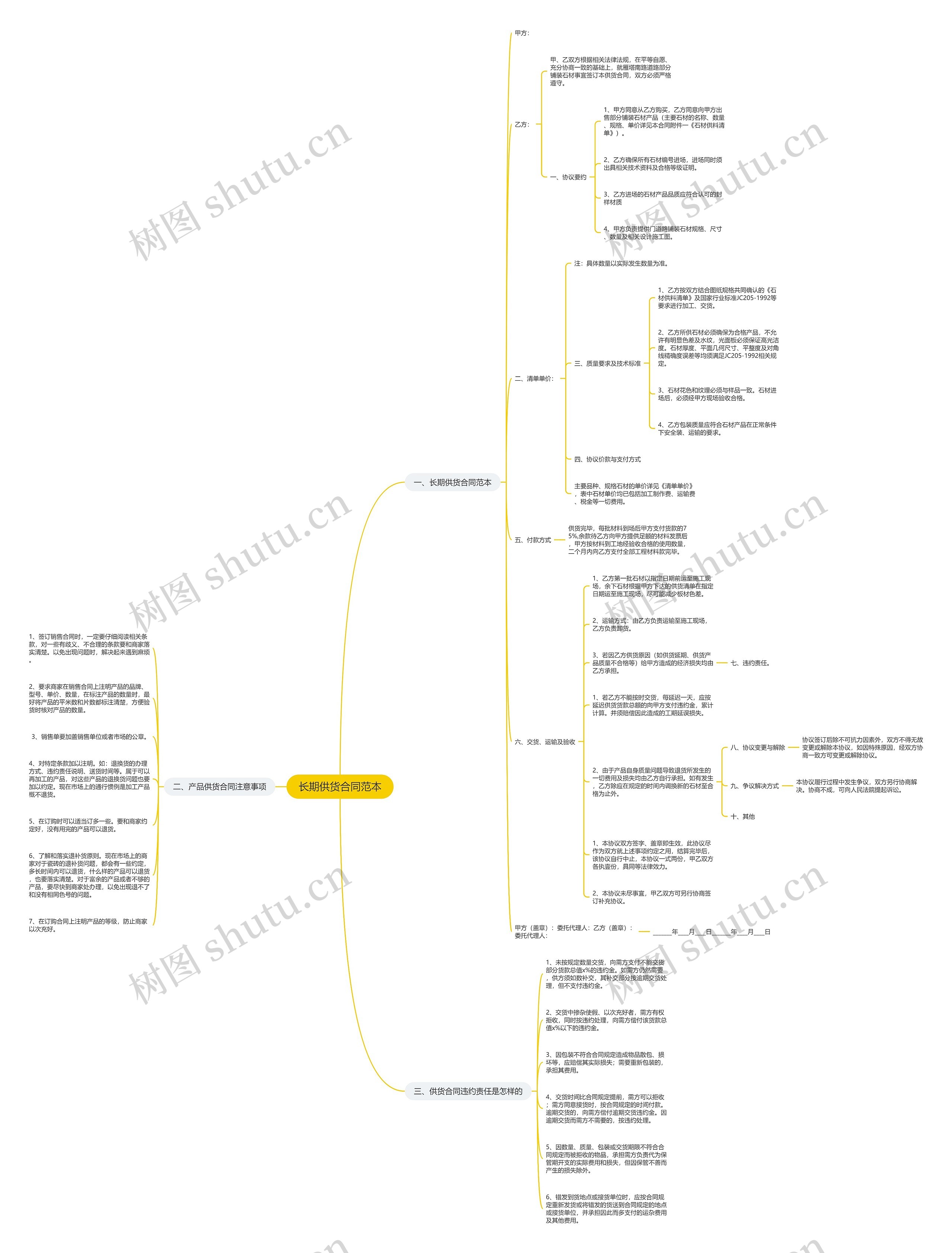 长期供货合同范本 长期供货合同范本