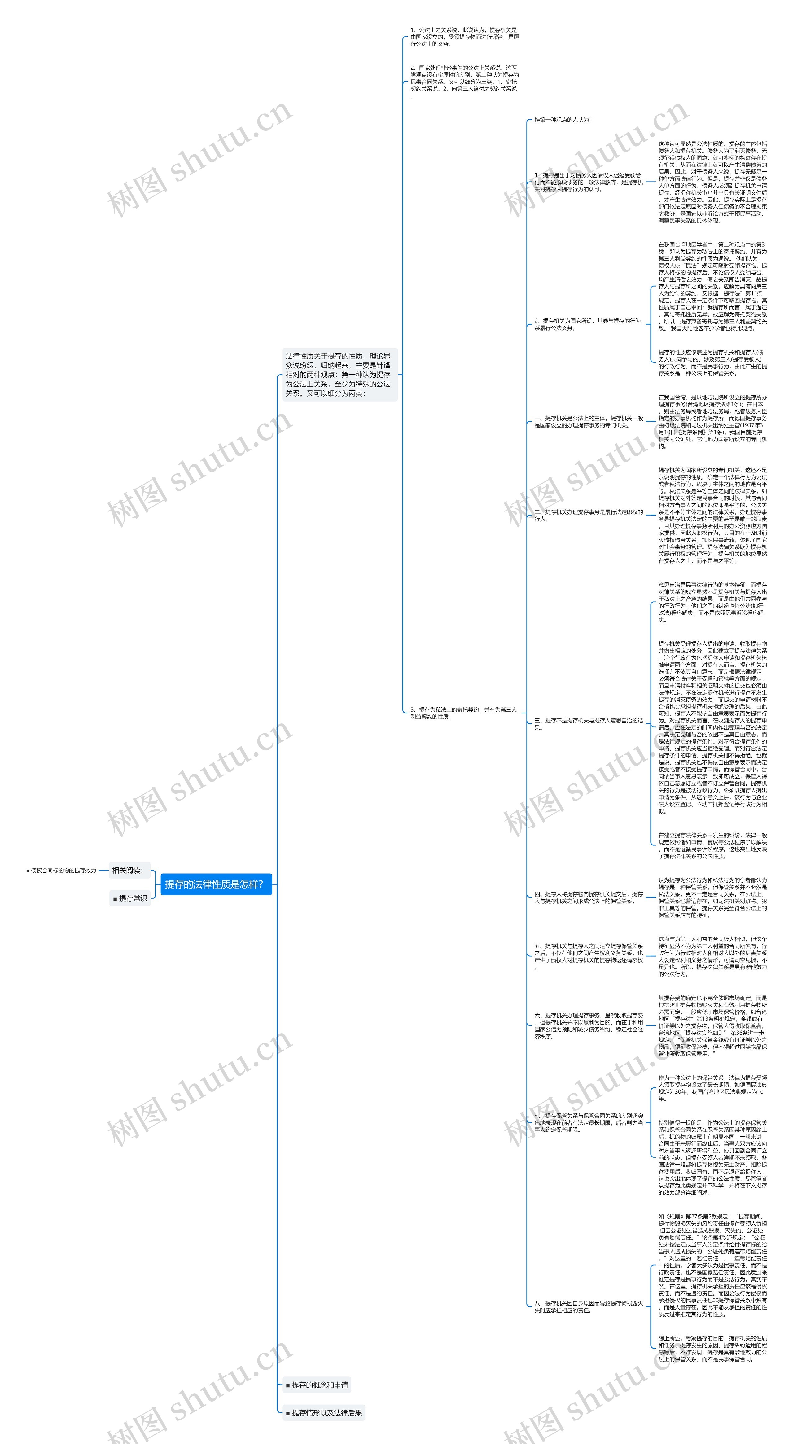 提存的法律性质是怎样？思维导图