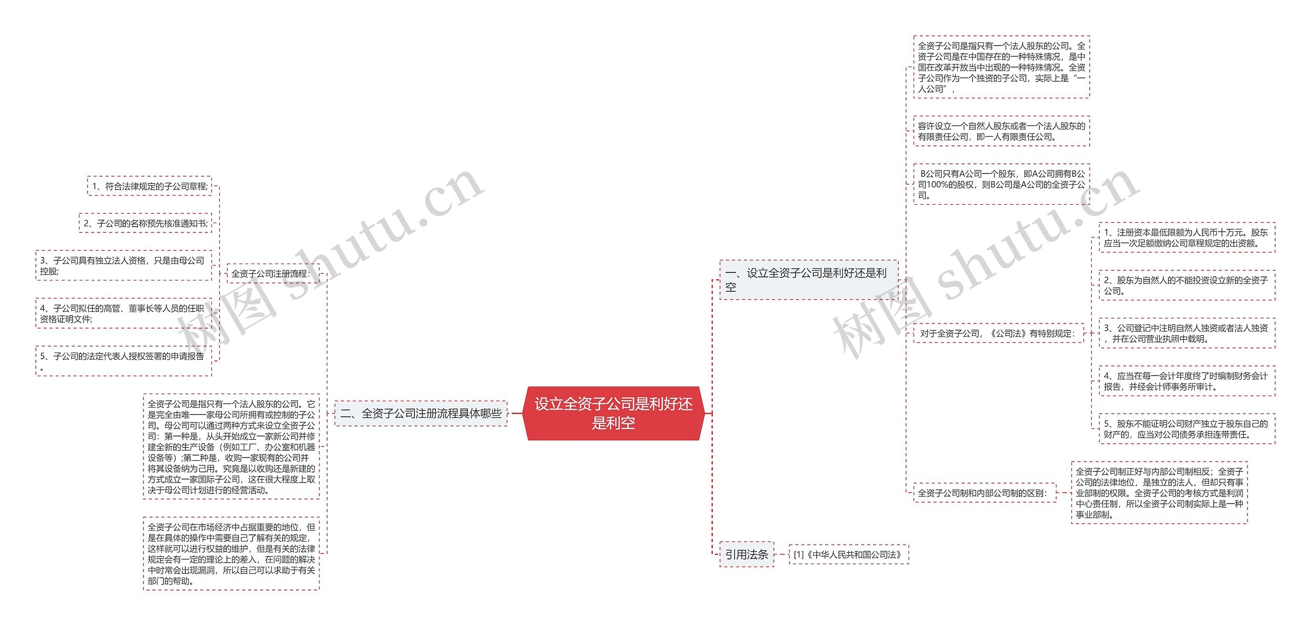 设立全资子公司是利好还是利空思维导图