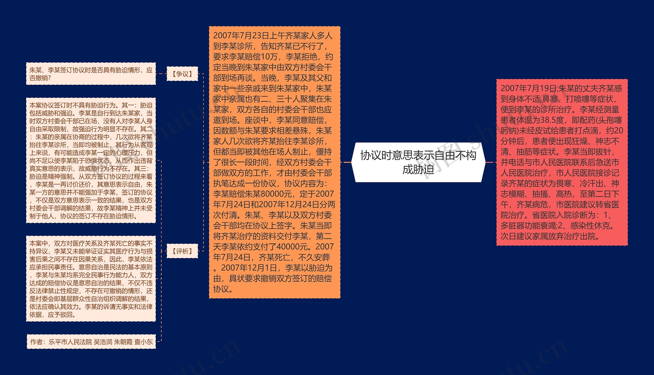 协议时意思表示自由不构成胁迫