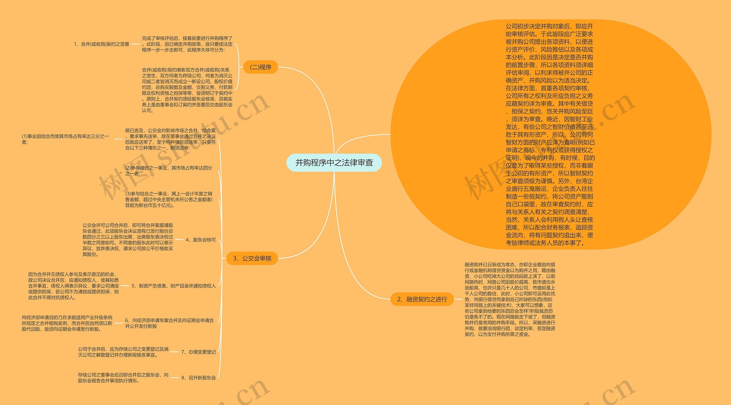 并购程序中之法律审查思维导图