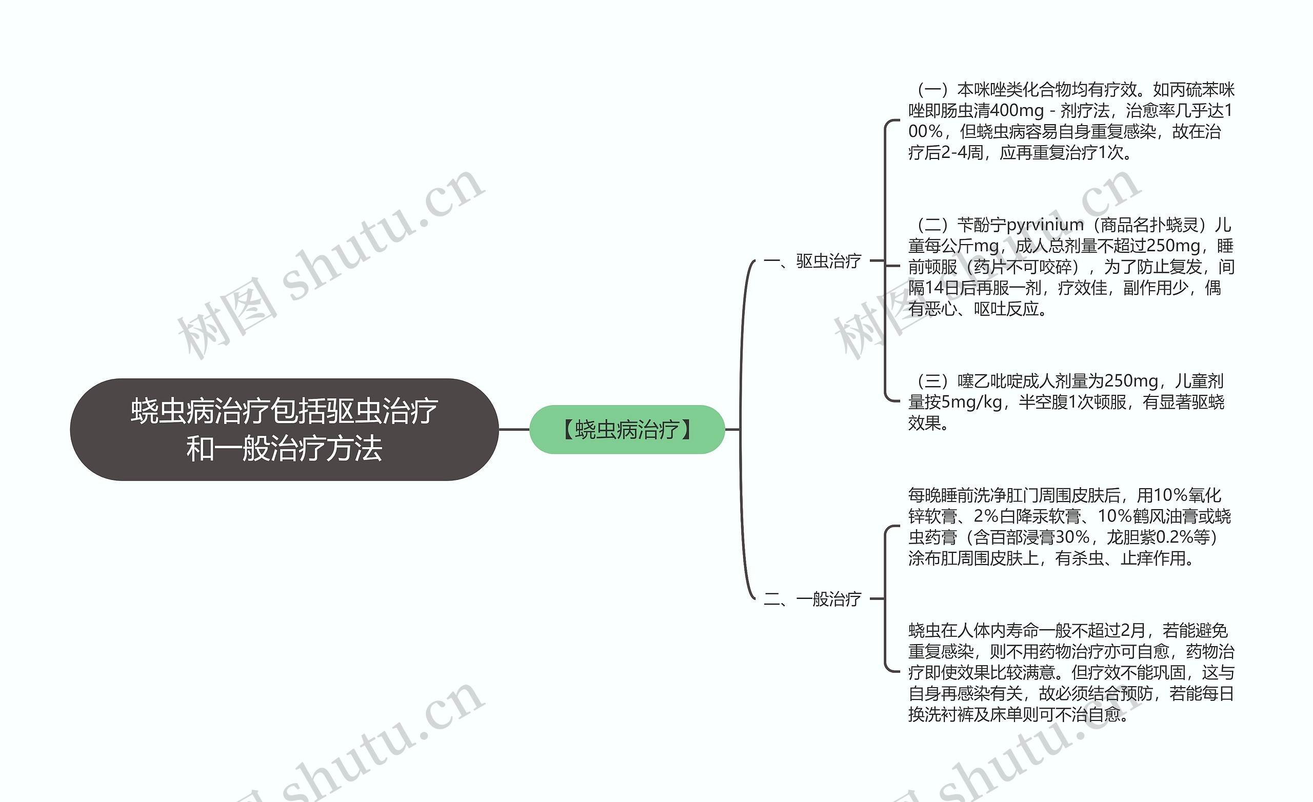 蛲虫病治疗包括驱虫治疗和一般治疗方法思维导图