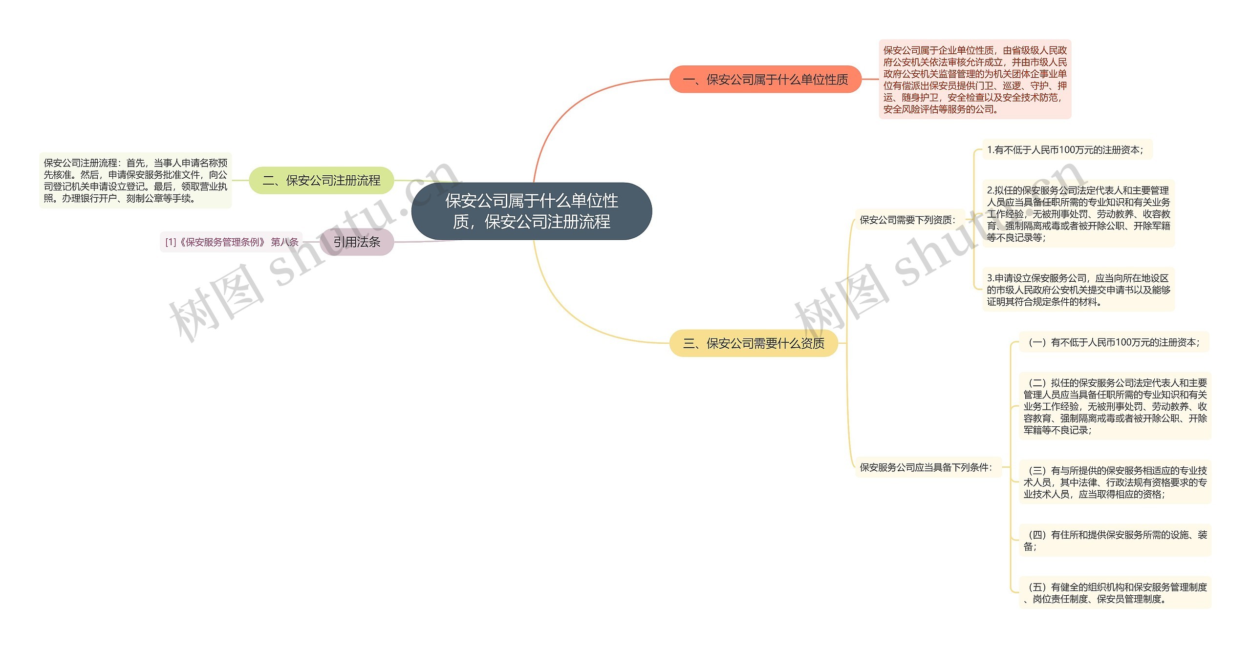 保安公司属于什么单位性质，保安公司注册流程
