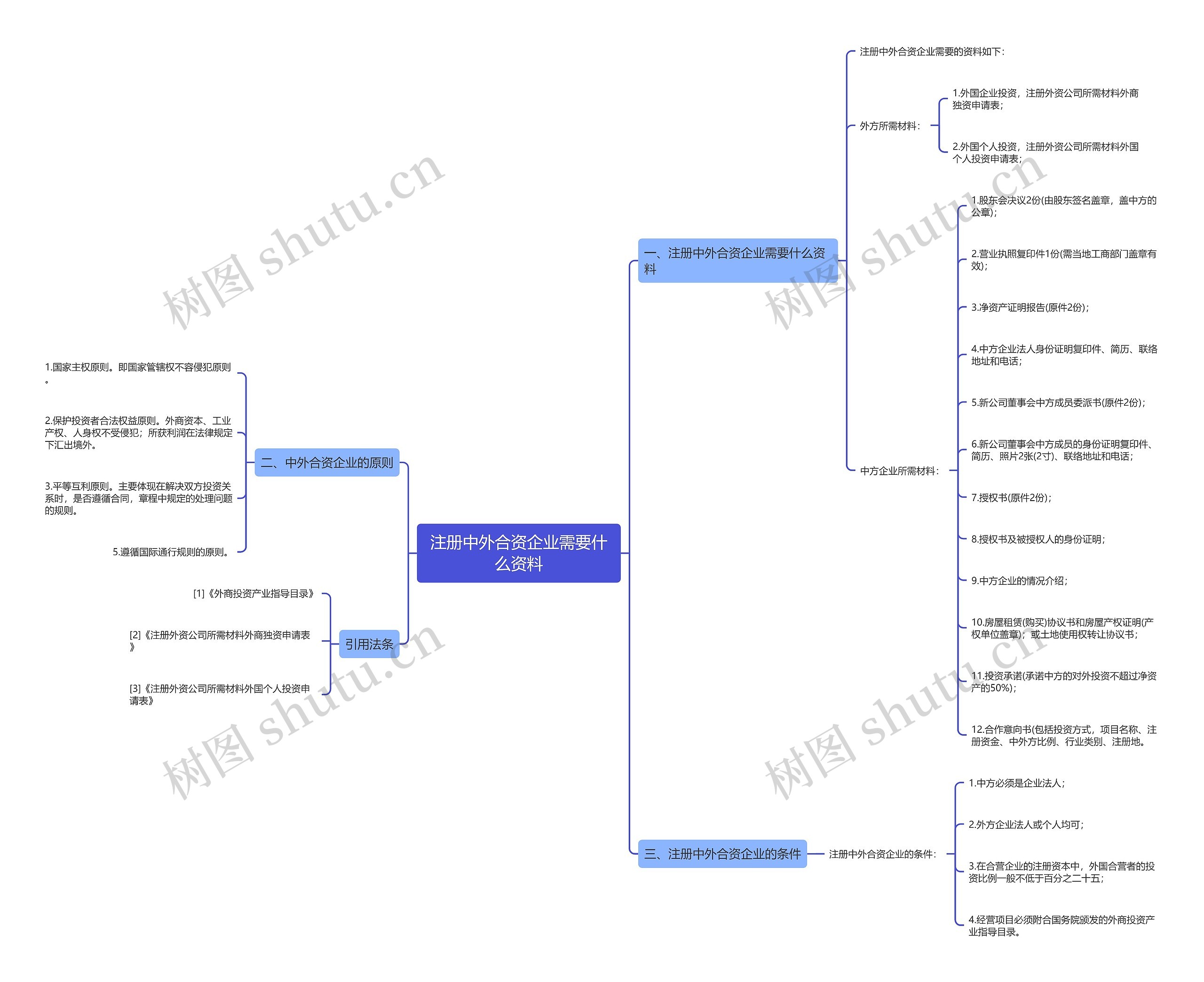 注册中外合资企业需要什么资料思维导图