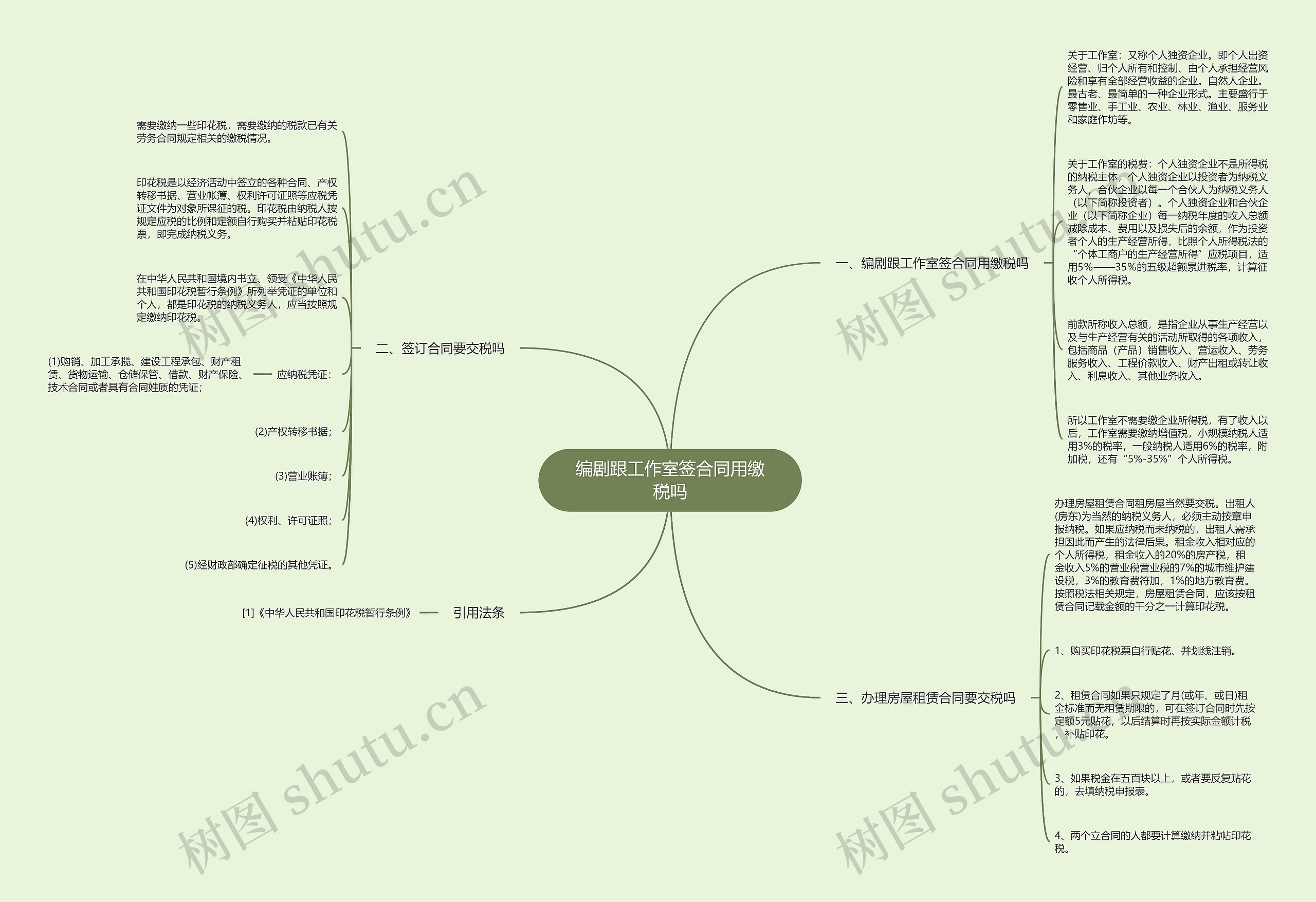 编剧跟工作室签合同用缴税吗思维导图