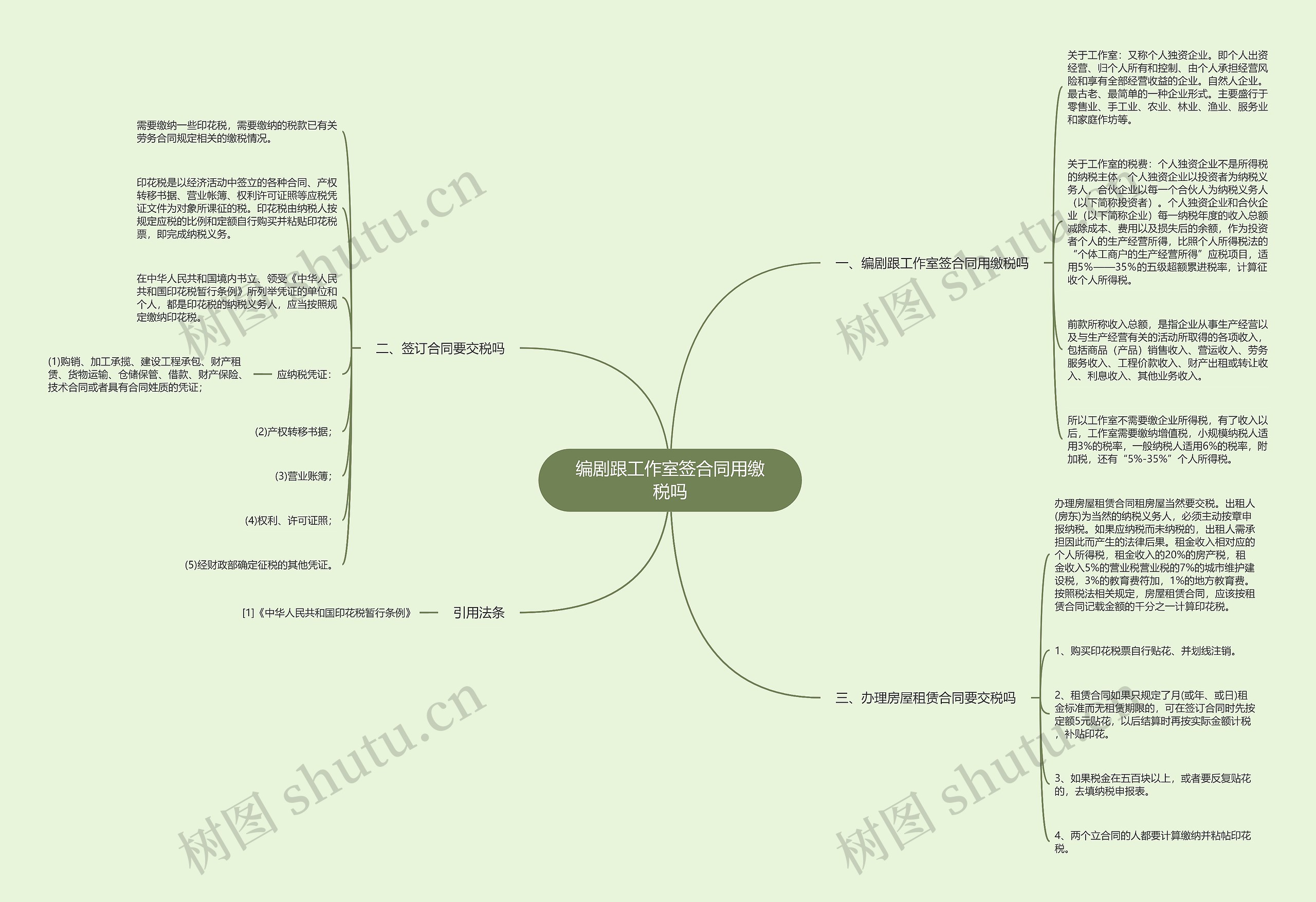编剧跟工作室签合同用缴税吗 编剧跟工作室签合同用缴税吗