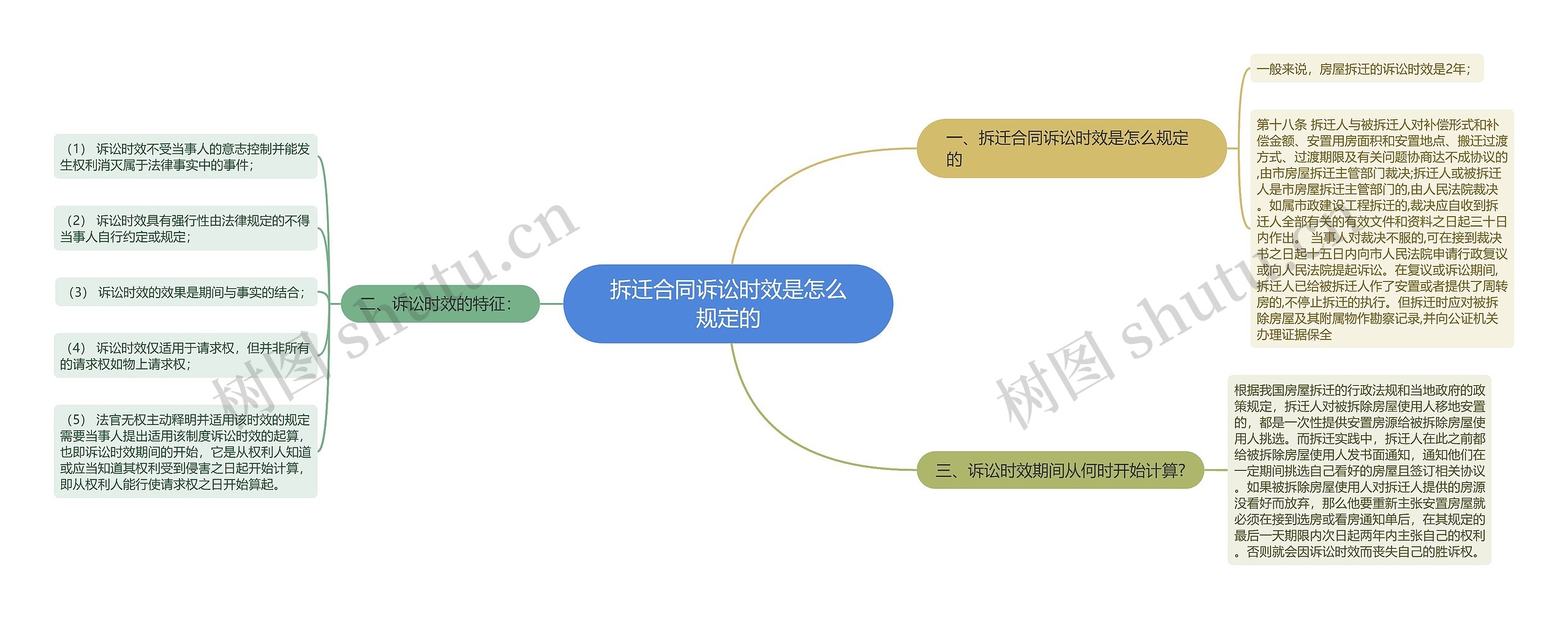 拆迁合同诉讼时效是怎么规定的