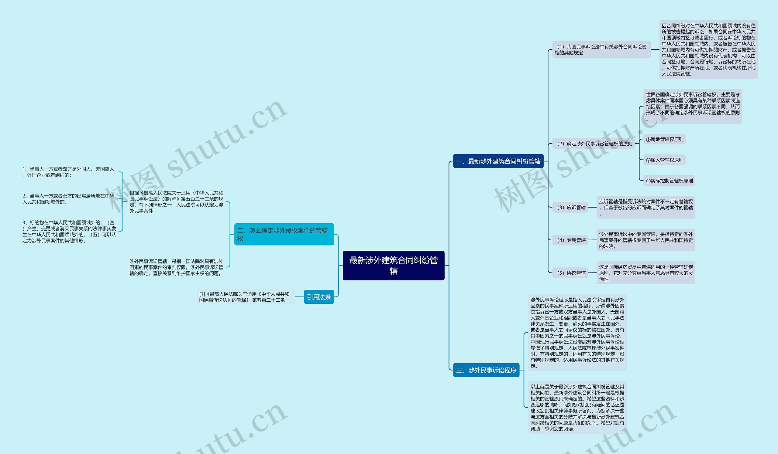 最新涉外建筑合同纠纷管辖 最新涉外建筑合同纠纷管辖