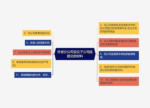 外资分公司设立子公司应提交的材料