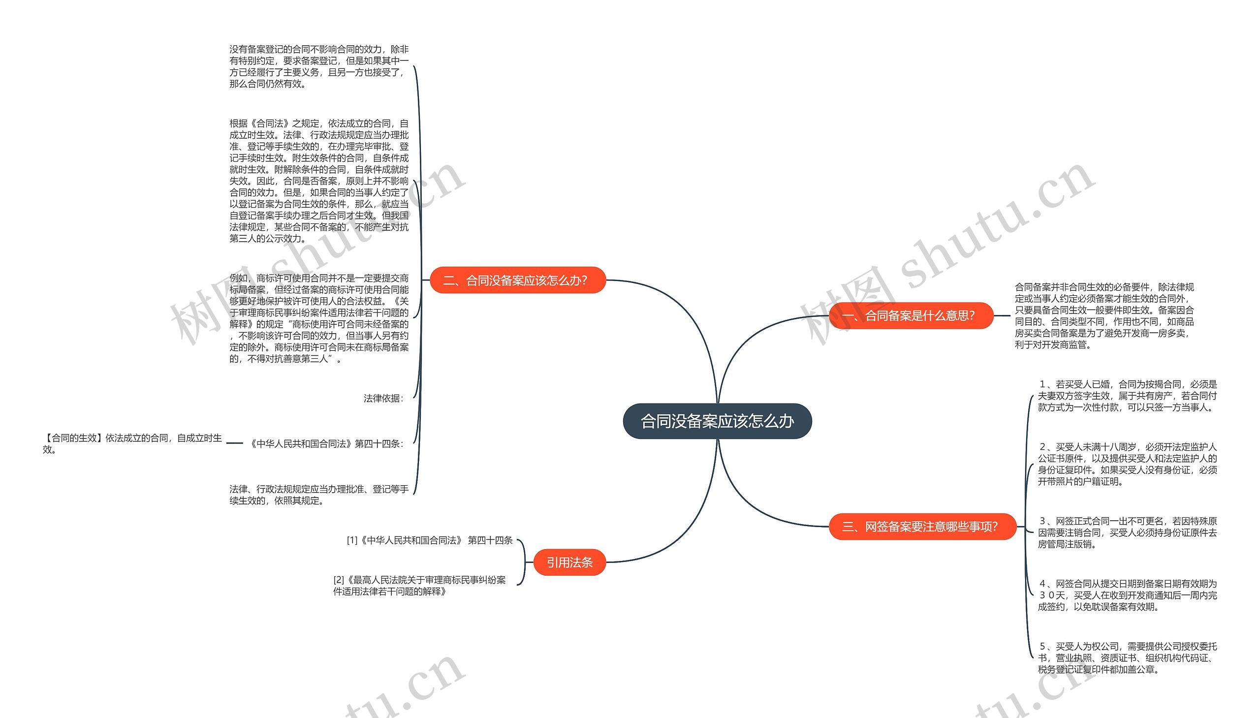 合同没备案应该怎么办