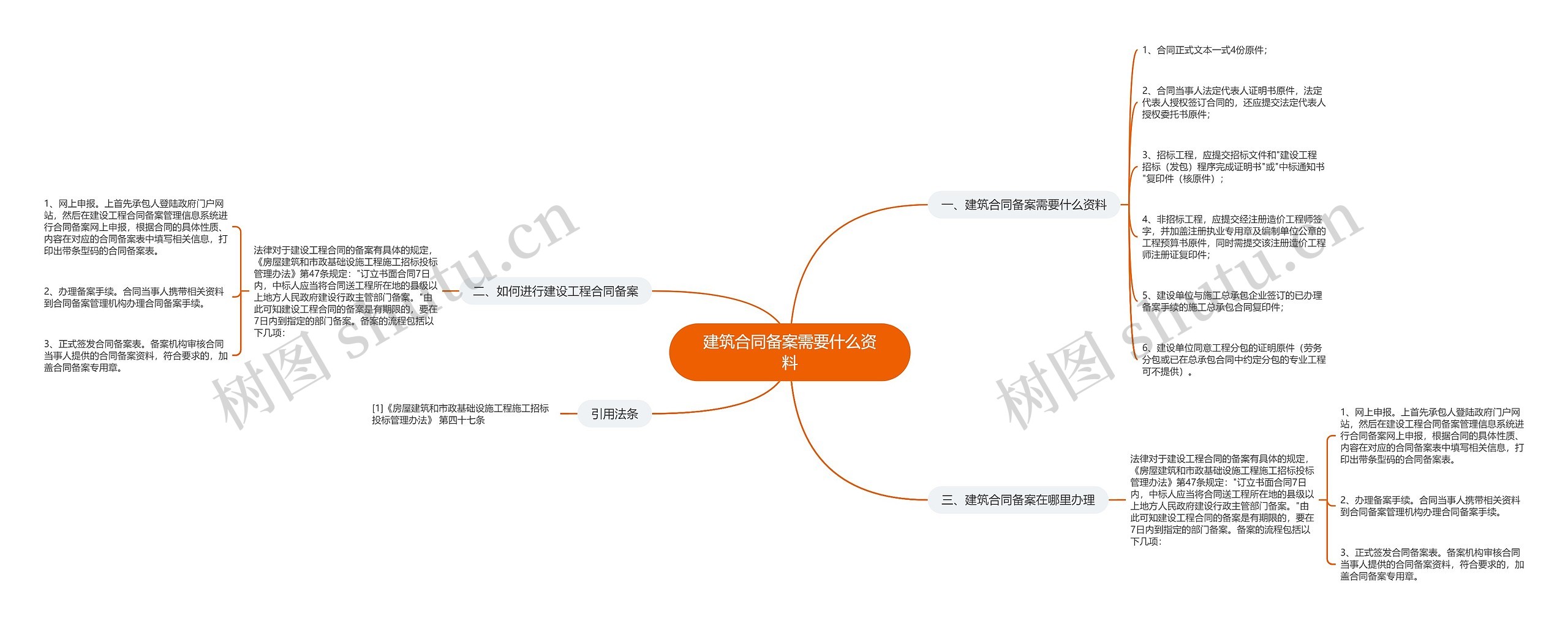 建筑合同备案需要什么资料思维导图