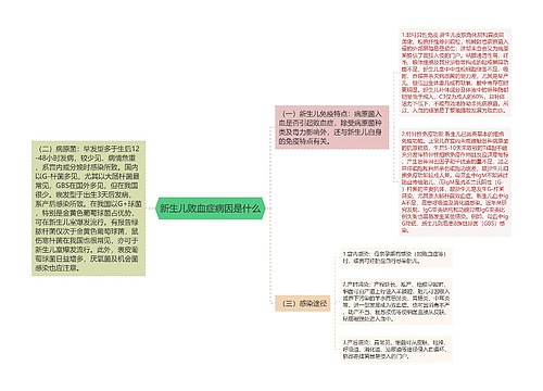 新生儿败血症病因是什么